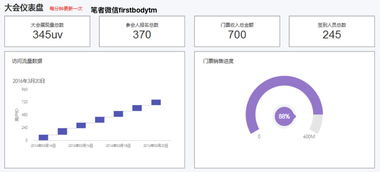 数据产品经理prd 以阿里云会议产品为例