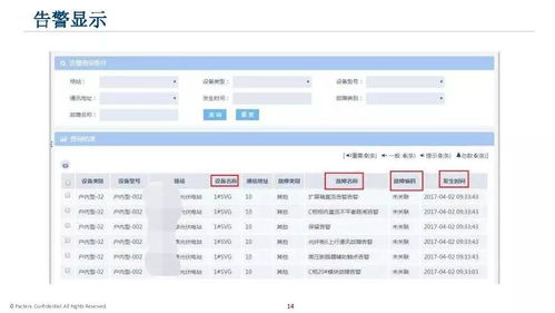 工业互联网的价值和实践 课件分享