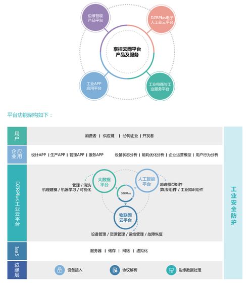 工业互联网成软博会亮点 享控集团应邀出席