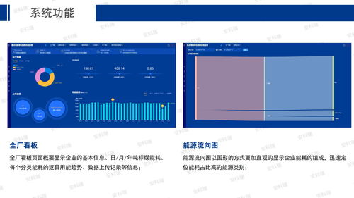 工控自动化应用方案 安科瑞能源互联网赋能智慧工厂建设