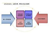 【海关核销管理系统 CMS系统】,价格,报价,种类、品牌,厂家,供应商,上海童飞电子科技 - 产品库 - 阿土伯交易网