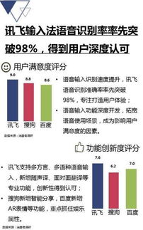 赛诺研究2018输入法报告语音输入谁占c位